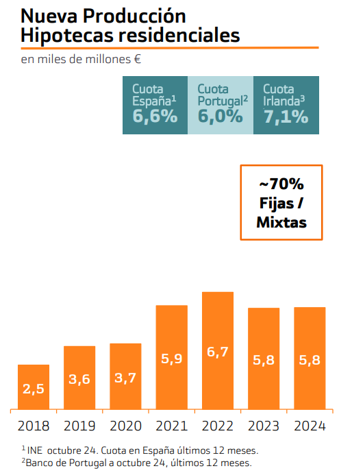 Resultados Bankinter
